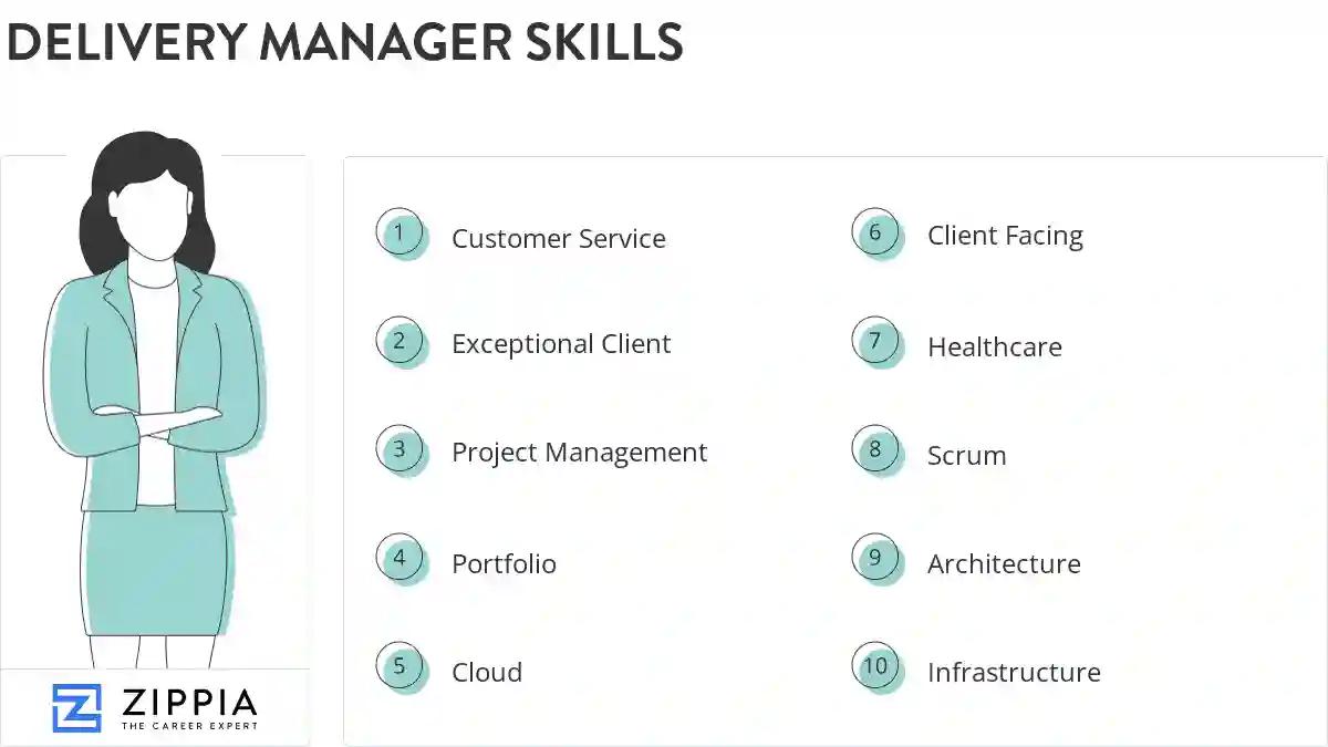 Delivery manager skills