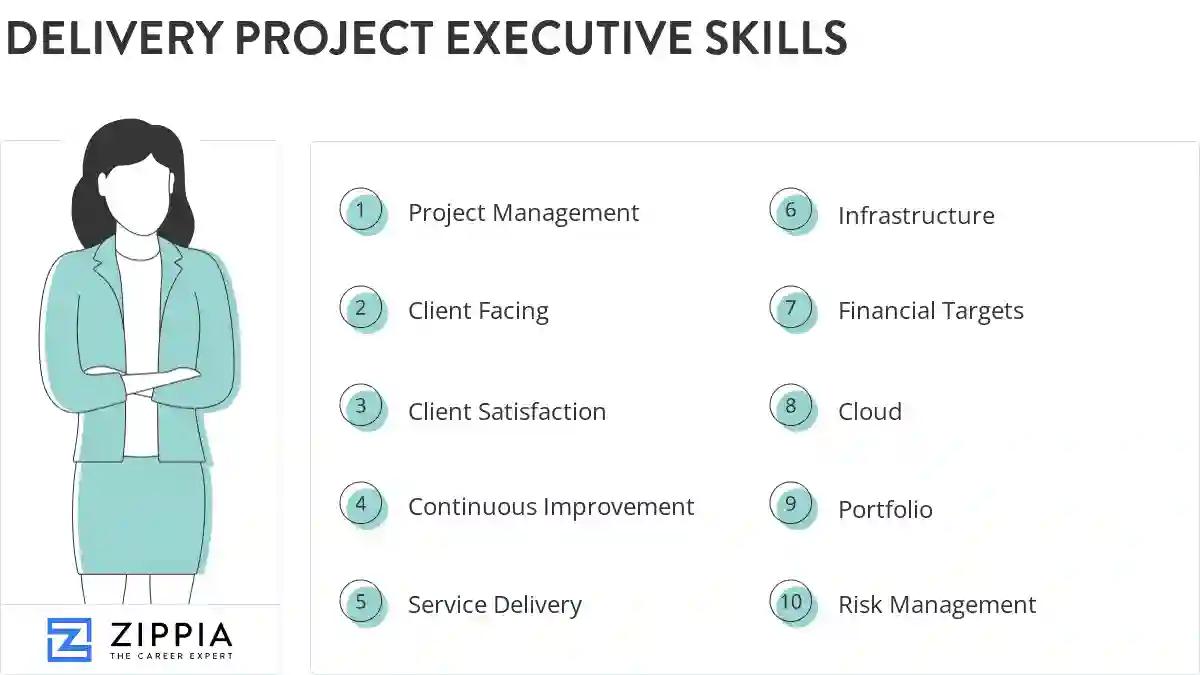 Delivery project executive skills