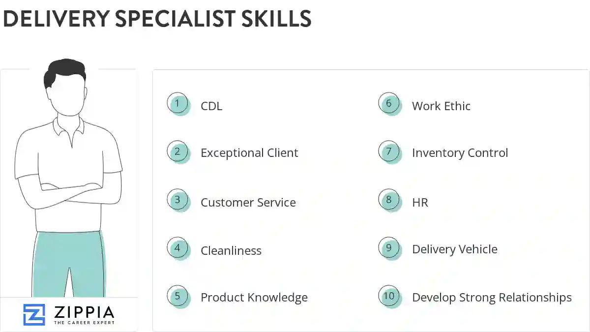 Delivery specialist skills