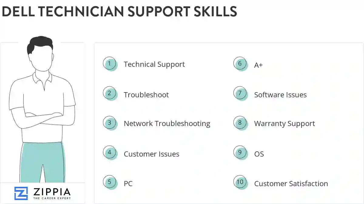 Dell technician support skills