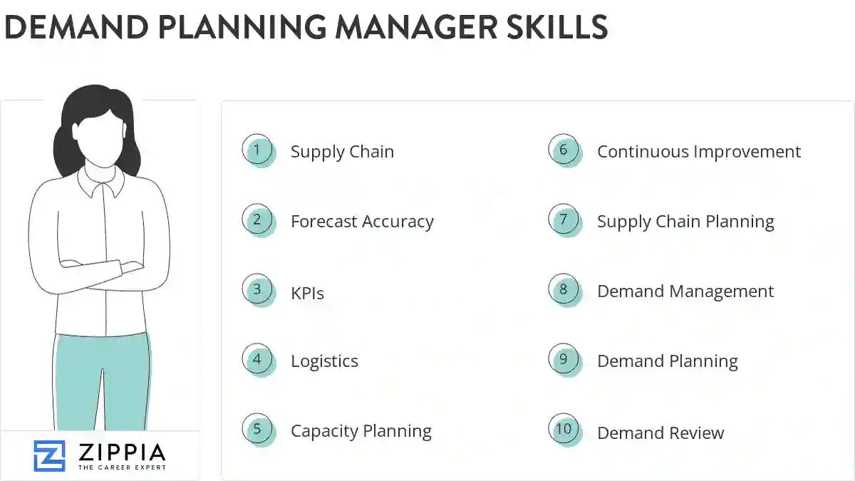 Demand planning manager skills