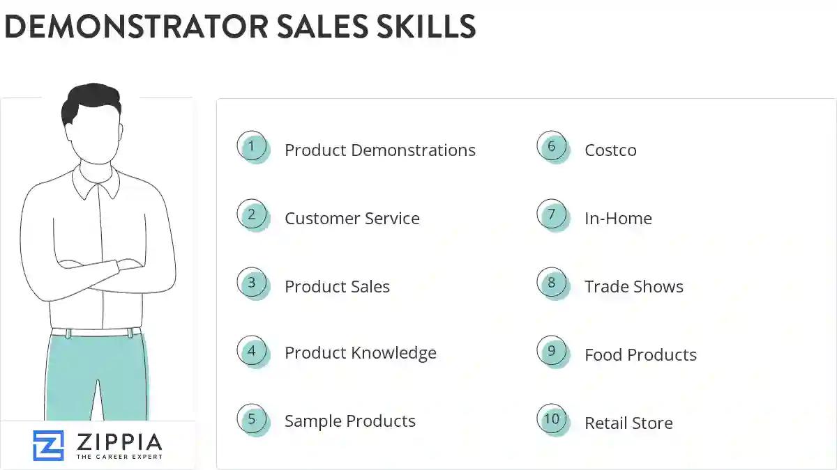 Demonstrator sales skills