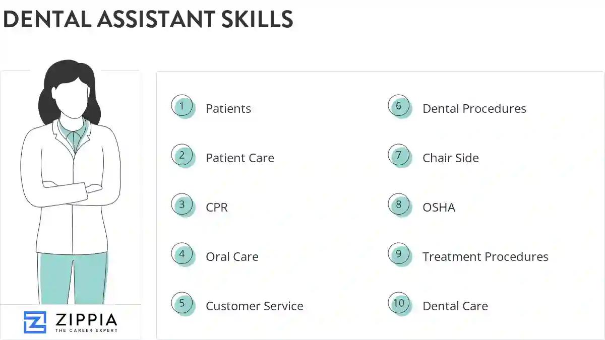 Dental assistant skills