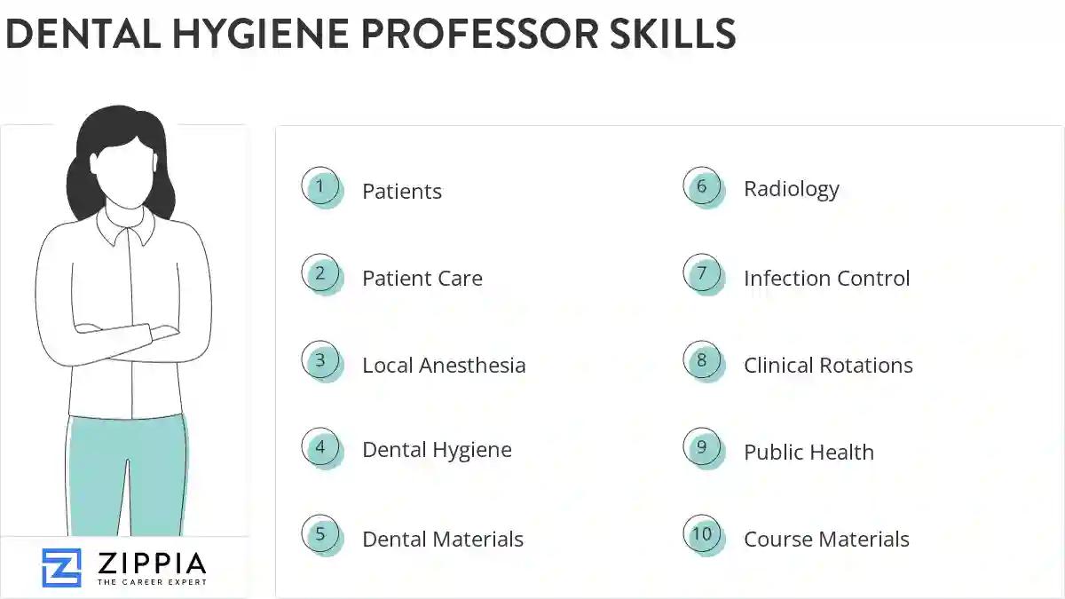Dental hygiene professor skills