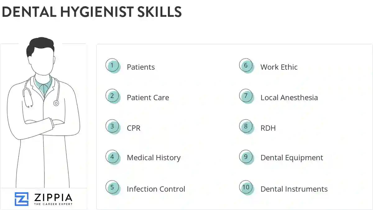 Dental hygienist skills