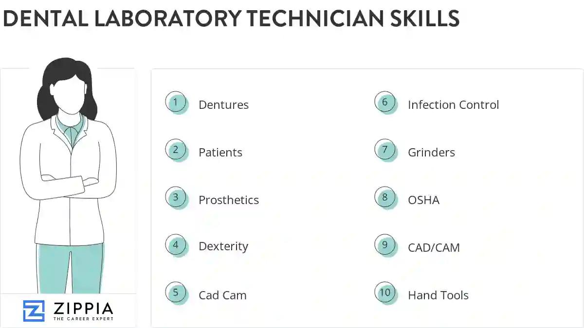 Dental laboratory technician skills