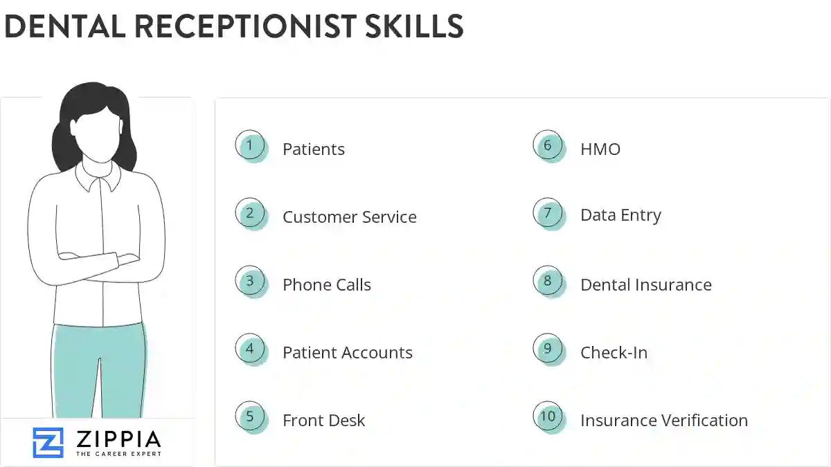 Dental receptionist skills