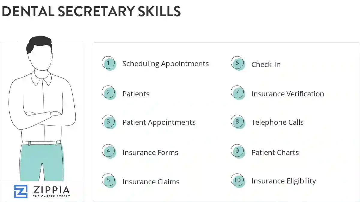 Dental secretary skills