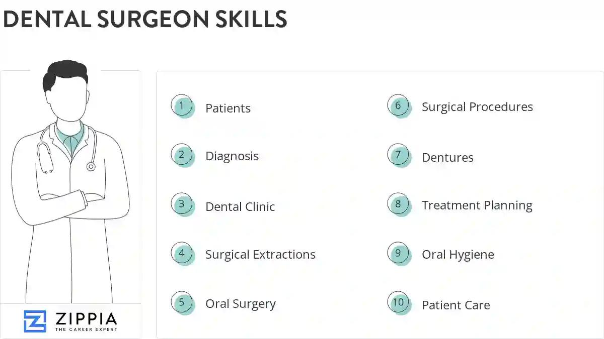 Dental surgeon skills