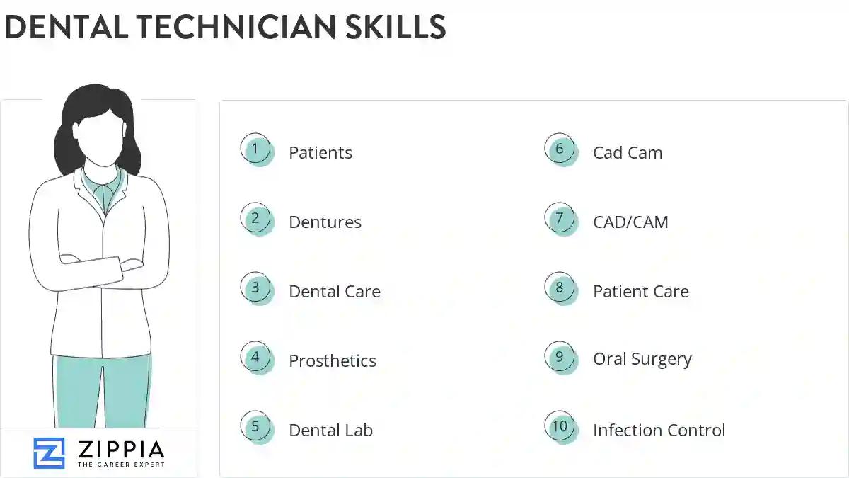 Dental technician skills
