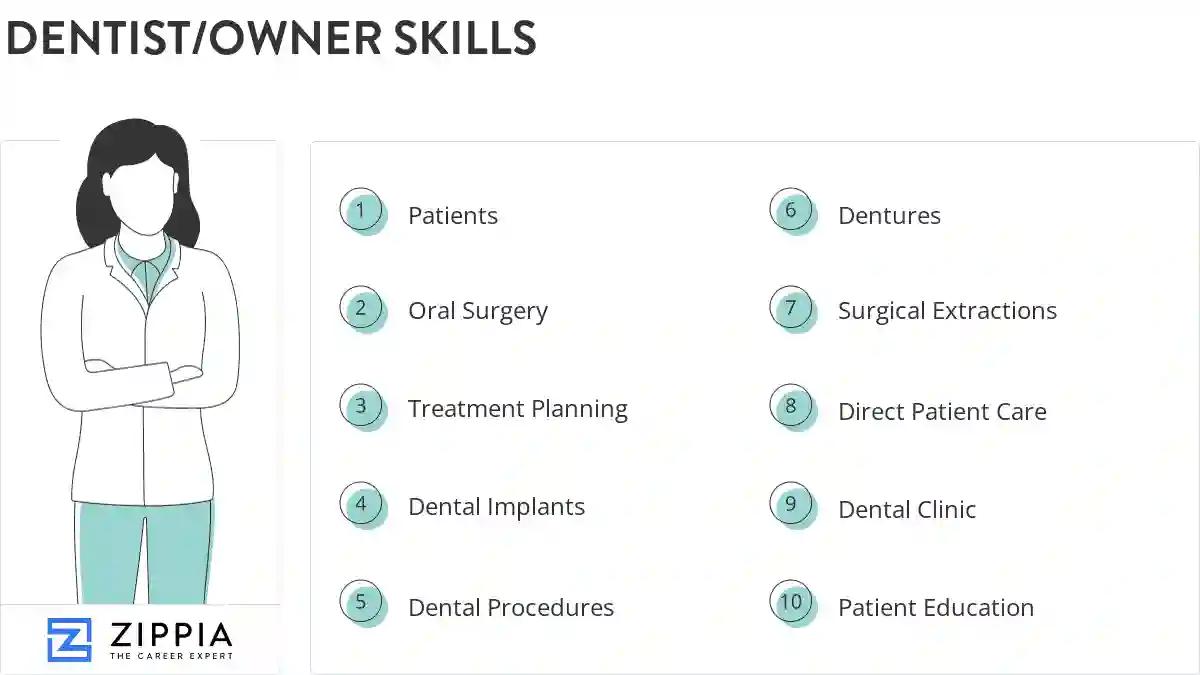 Dentist/owner skills