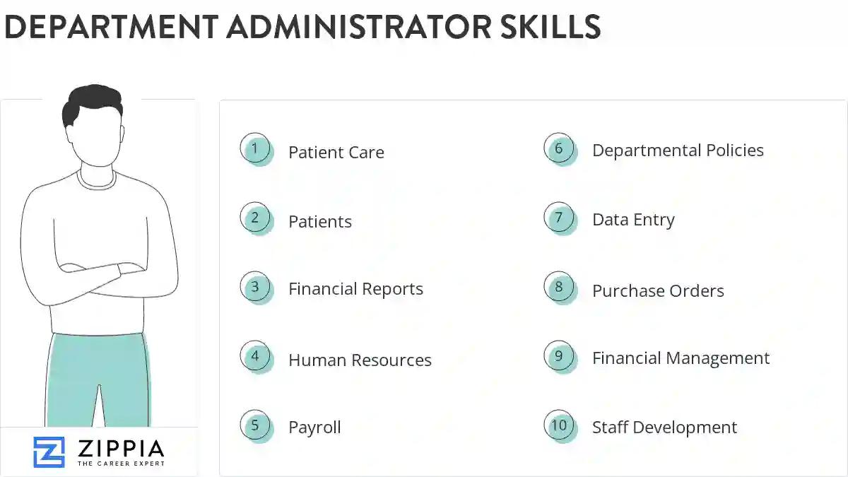 Department administrator skills