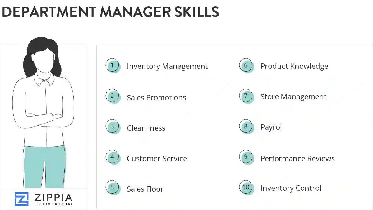 Department manager skills