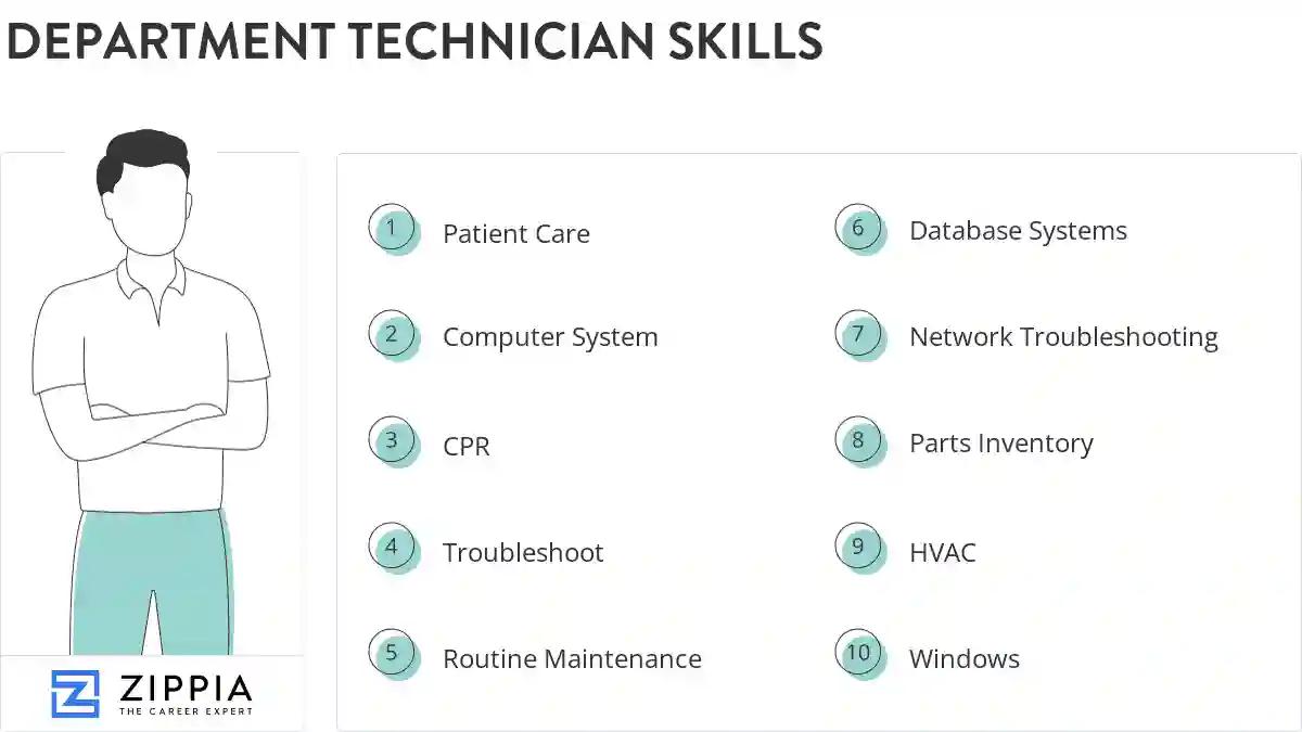 Department technician skills