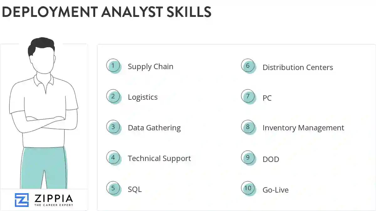 Deployment analyst skills
