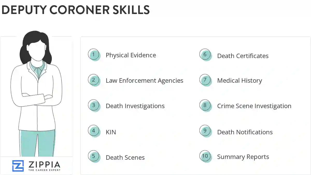 Deputy coroner skills