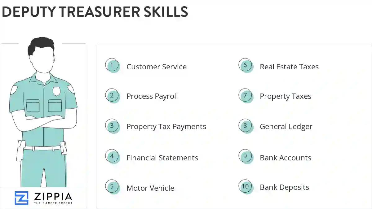 Deputy treasurer skills