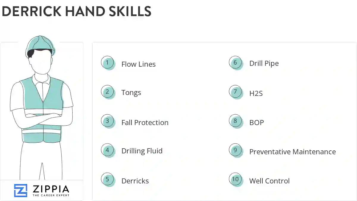 Derrick hand skills