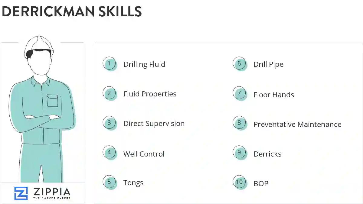 Derrickman skills