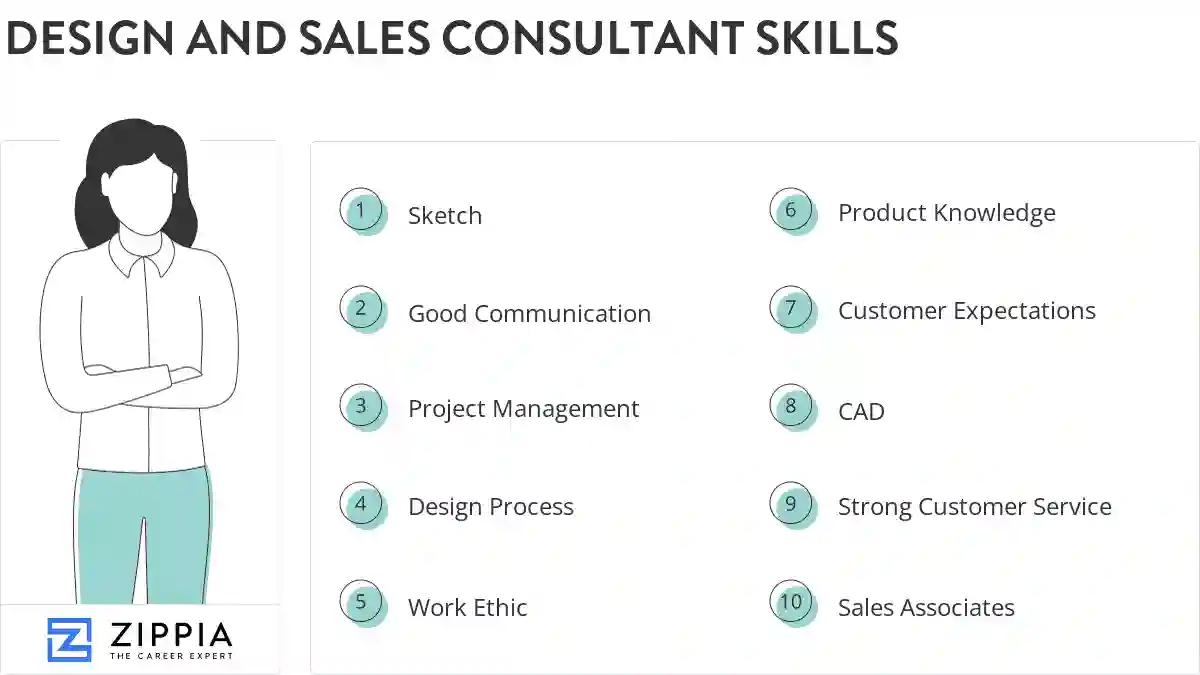 Design and sales consultant skills