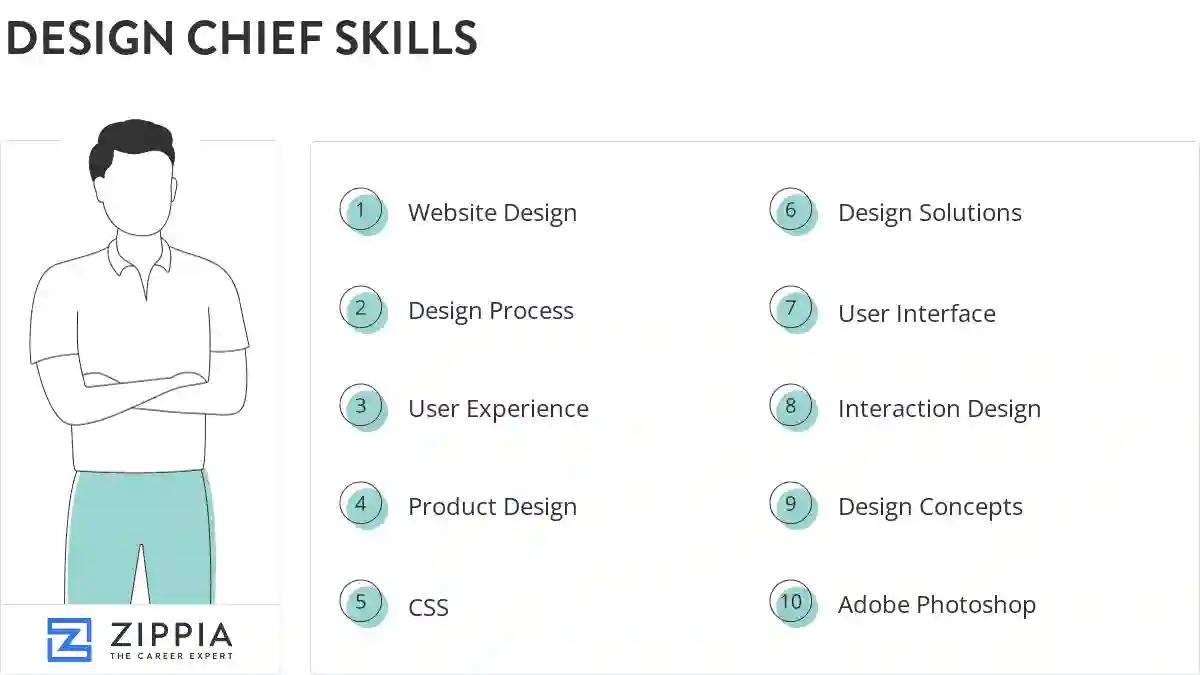 Design chief skills