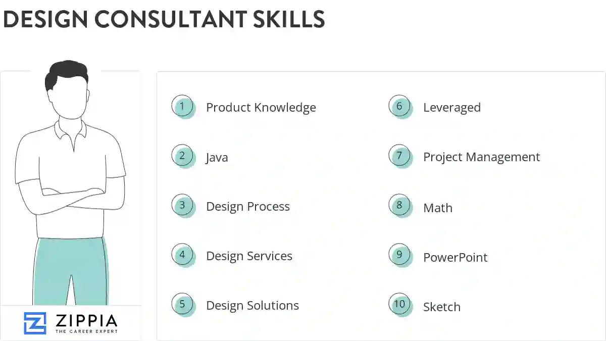 Design consultant skills