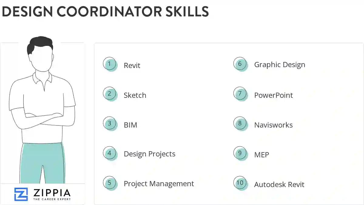 Design coordinator skills