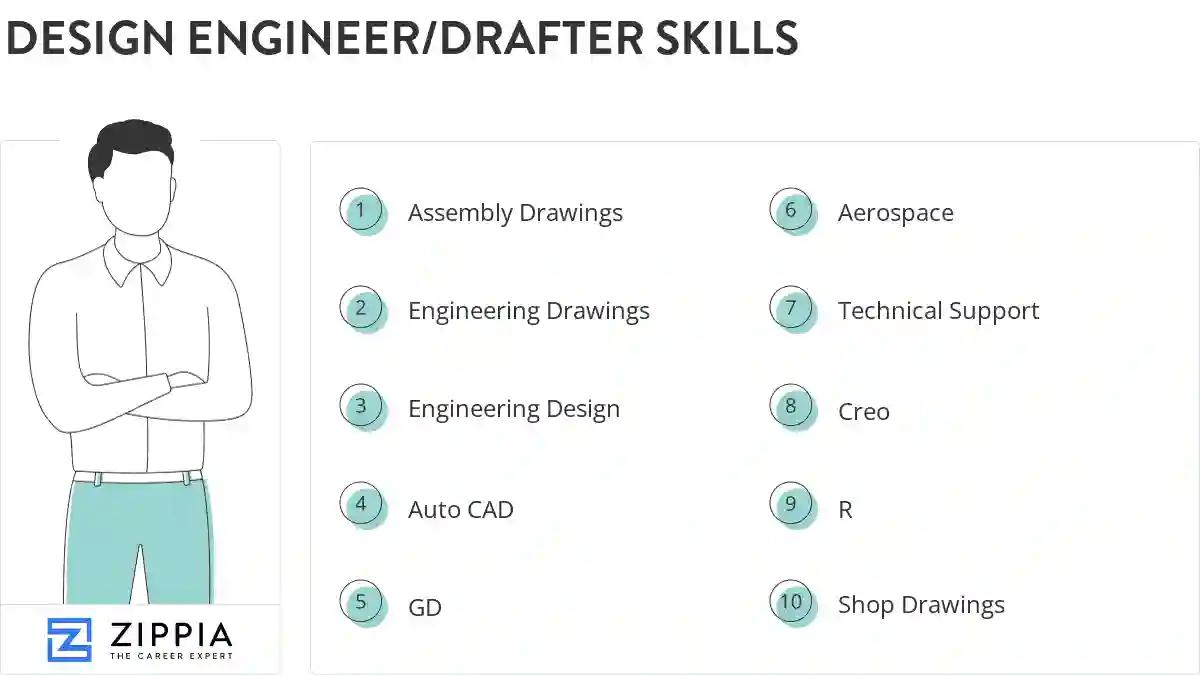 Design engineer/drafter skills
