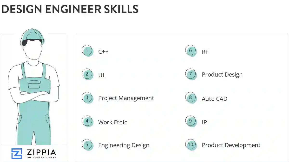 Design engineer skills