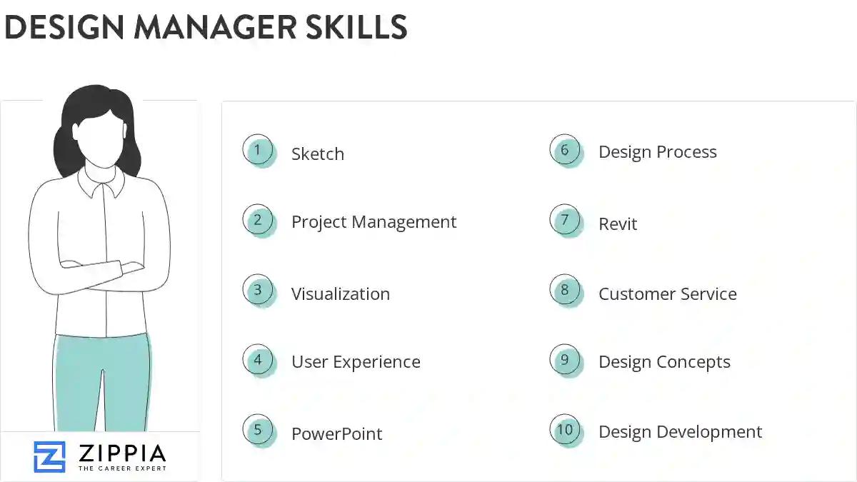 Design manager skills