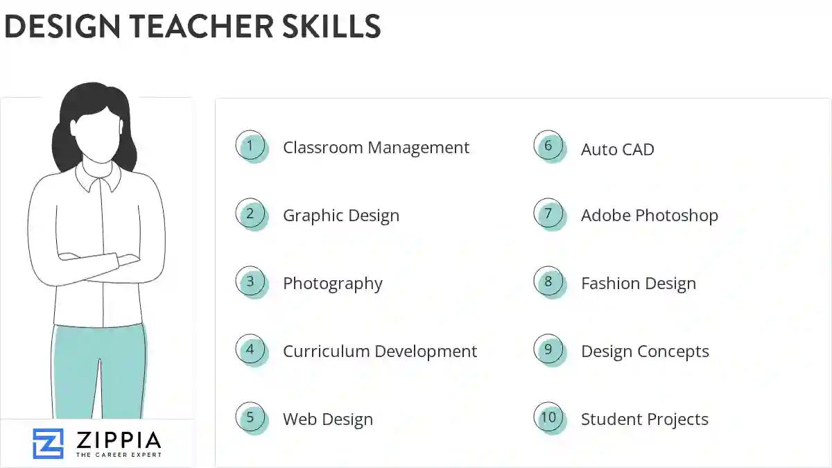 Design teacher skills
