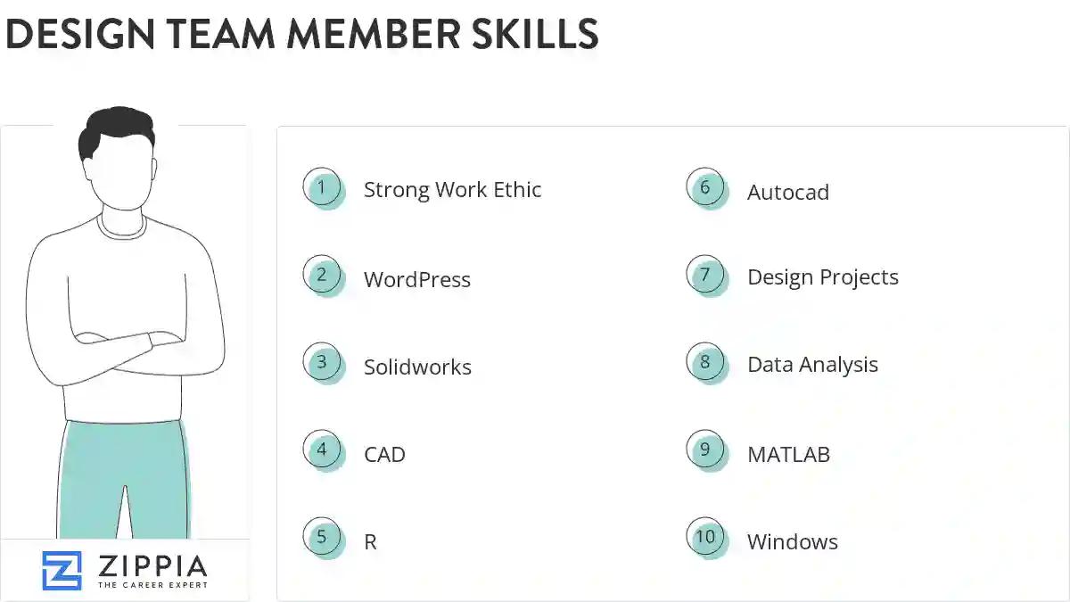 Design team member skills