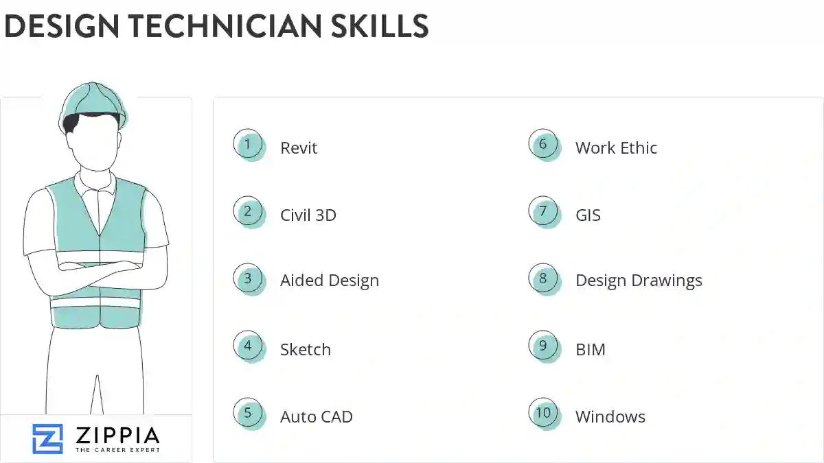 Design technician skills