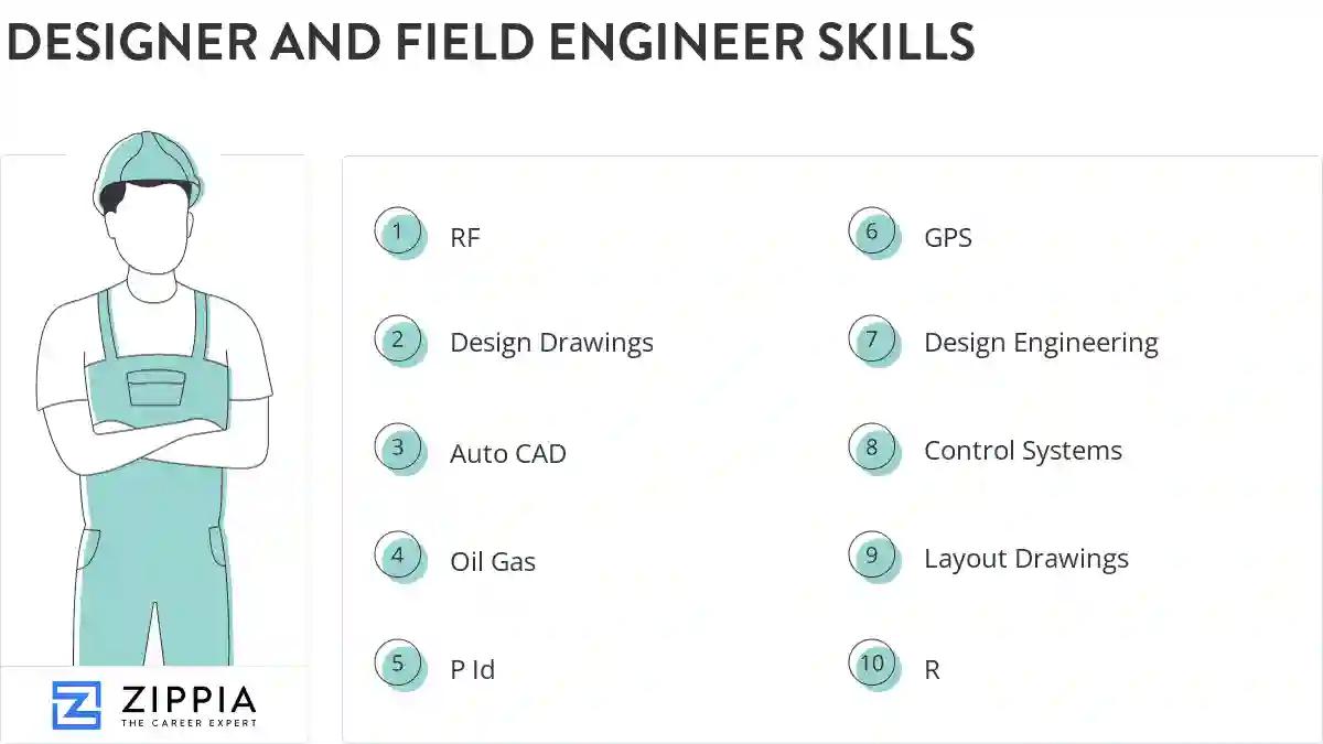 Designer and field engineer skills
