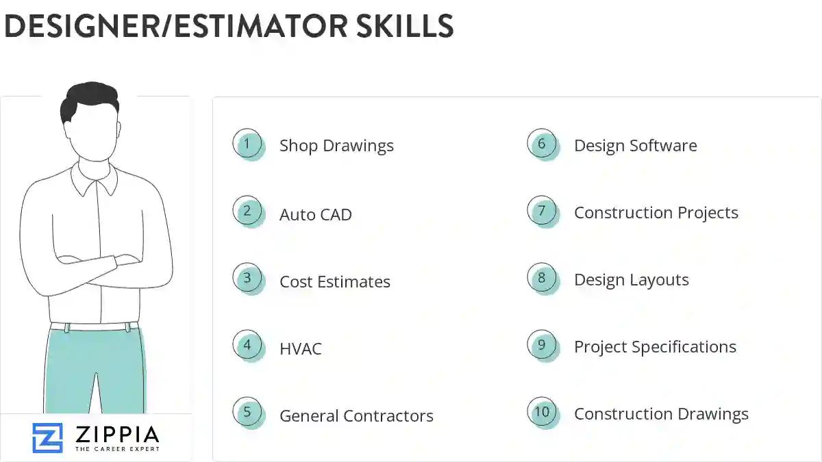 Designer/estimator skills