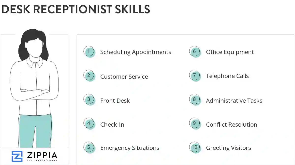 Desk receptionist skills