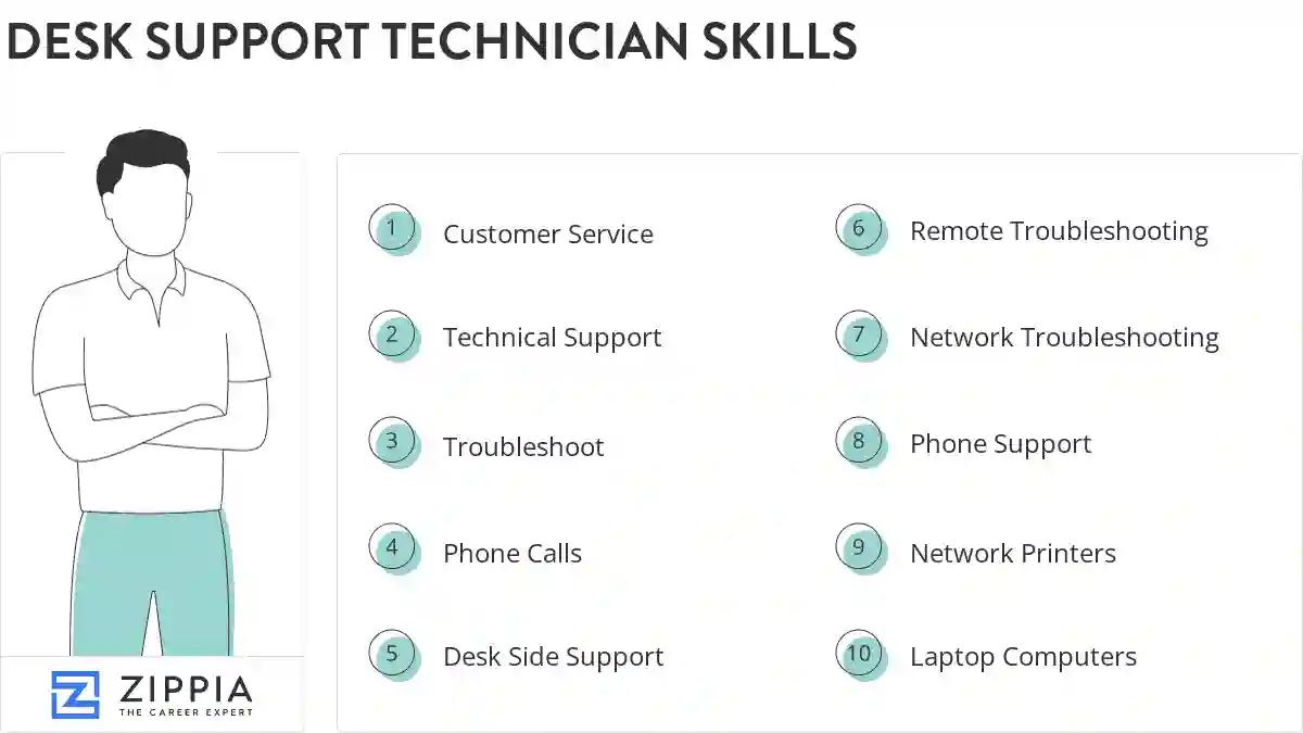 Desk support technician skills
