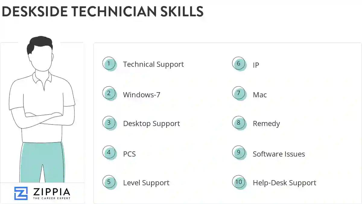 Deskside technician skills
