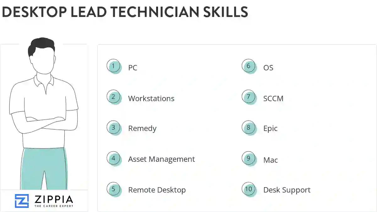 Desktop lead technician skills