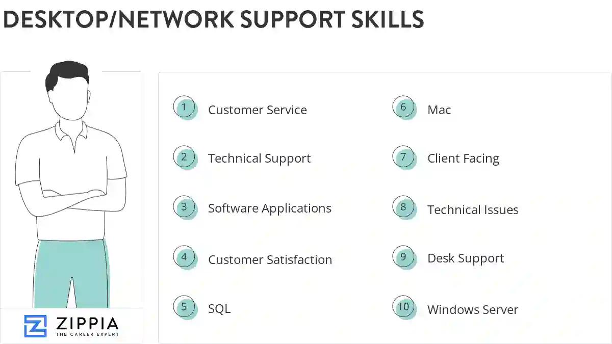 Desktop/network support skills