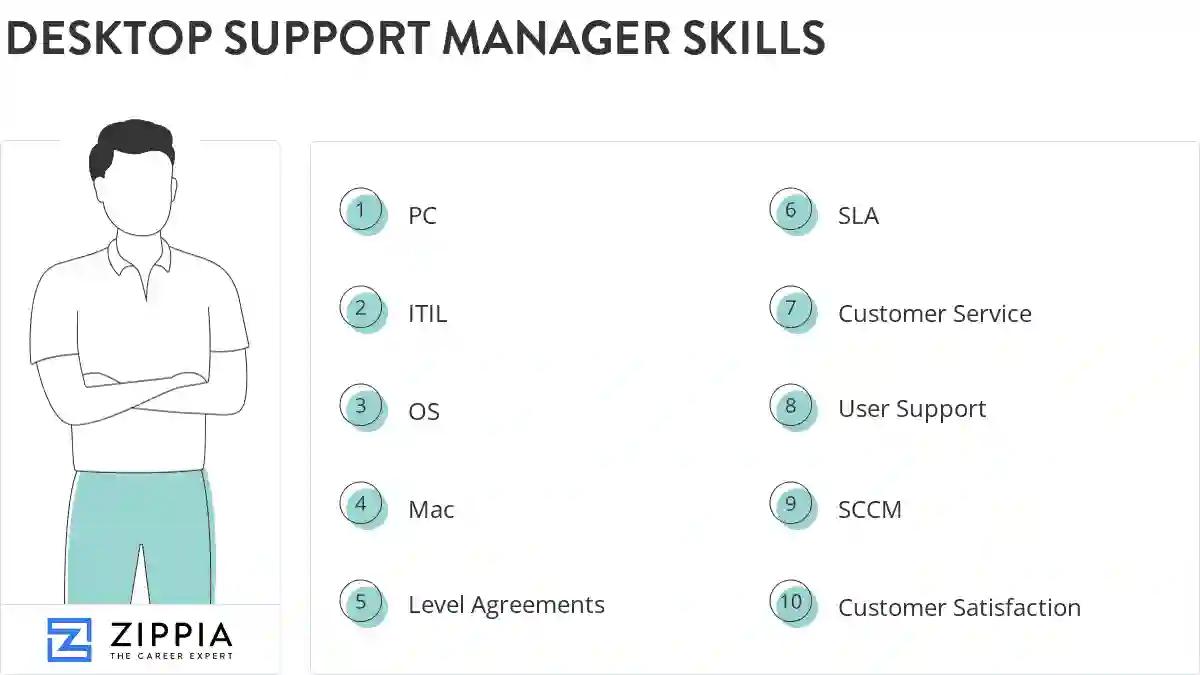 Desktop support manager skills