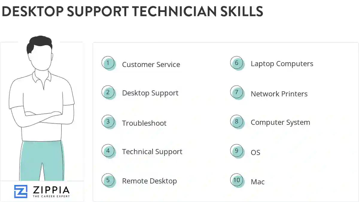 Desktop support technician skills