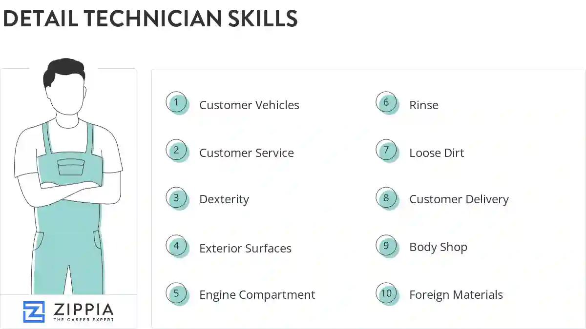Detail technician skills
