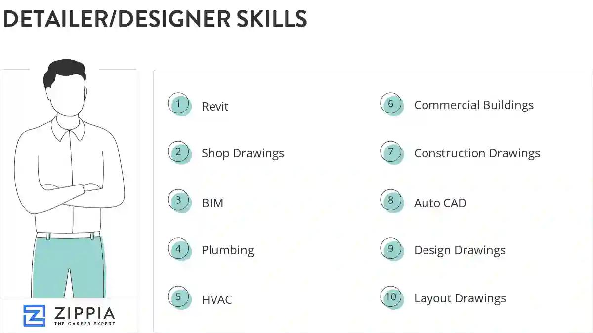 Detailer/designer skills