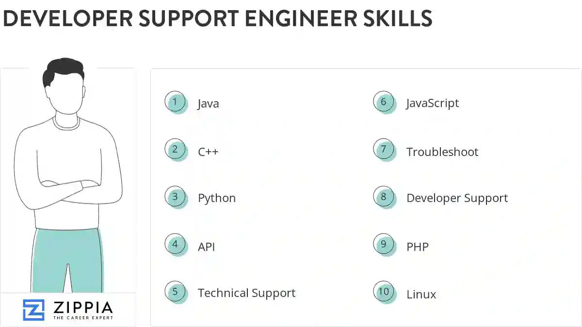 Developer support engineer skills