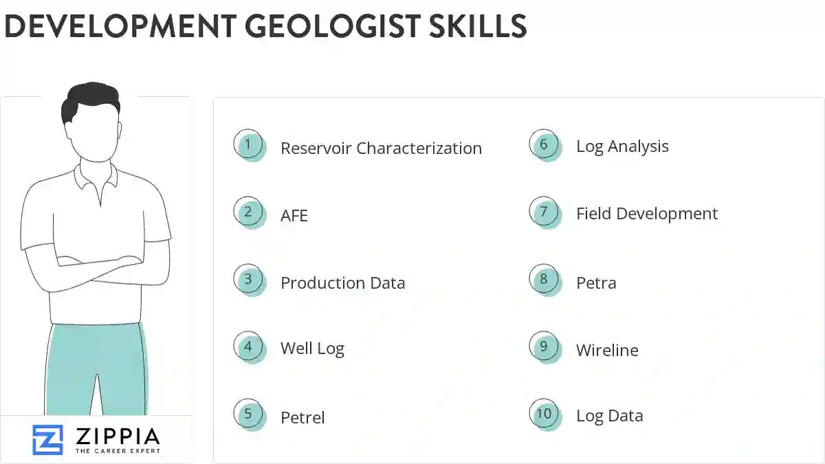 Development geologist skills