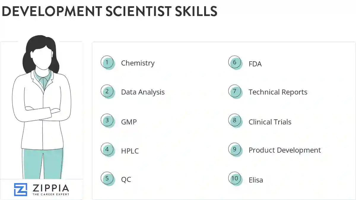 Development scientist skills