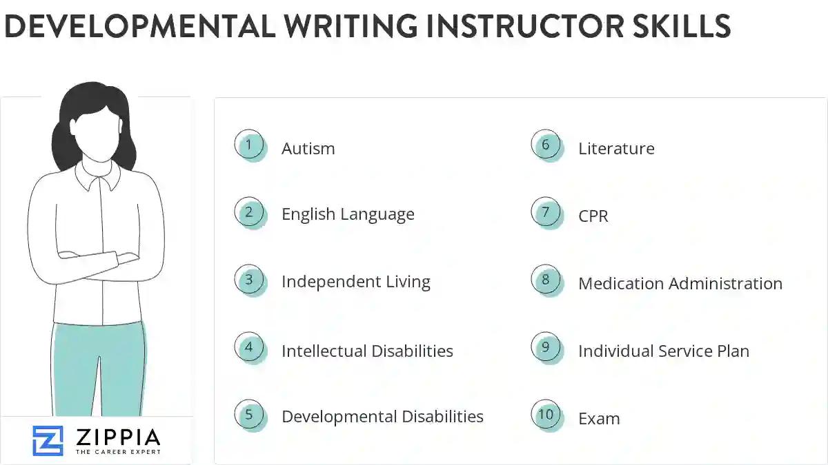 Developmental writing instructor skills