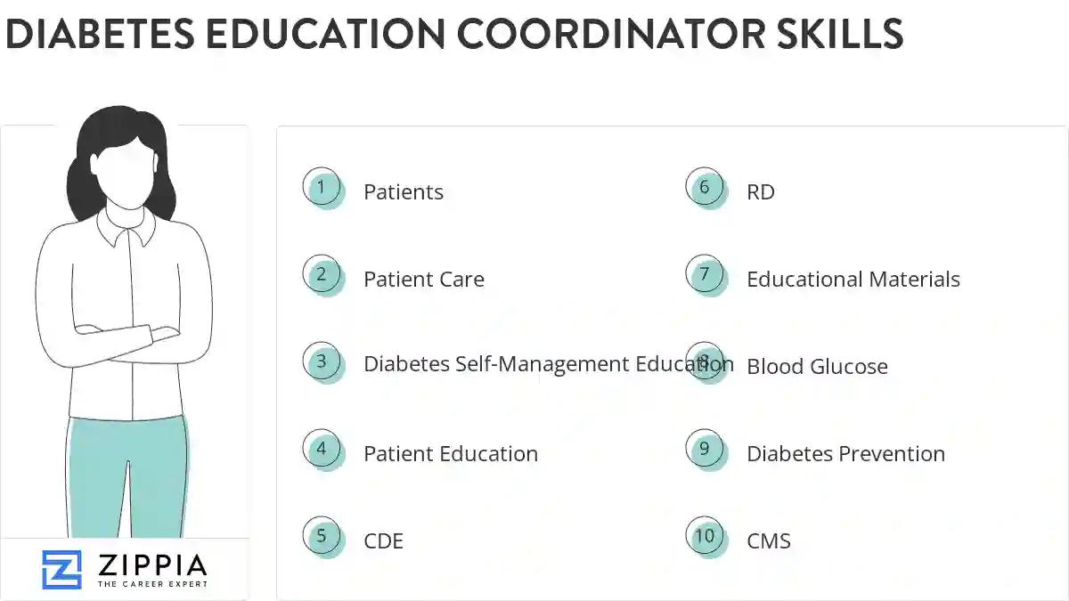 Diabetes education coordinator skills