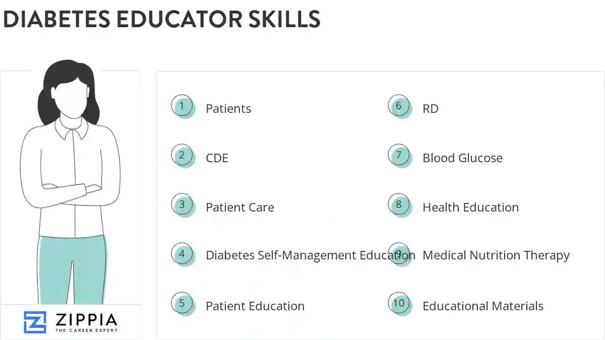 Diabetes educator skills